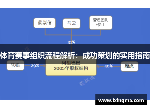 体育赛事组织流程解析：成功策划的实用指南